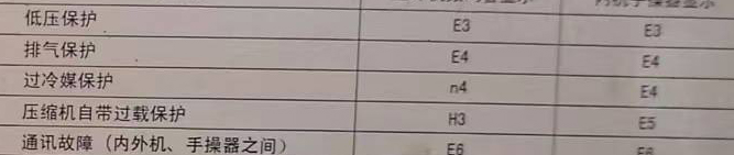 炉霍空调电话在哪里找